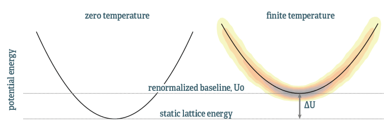 Phonon Dispersion Relations Tdep - High Resolution Minimal Illustrations for Desktop