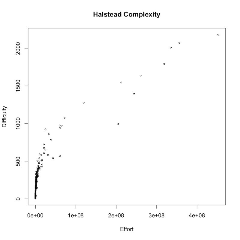 Github Aametwally Halstead Complexity Measures Calculate Halstead - High Quality Colorful Image - High Resolution
