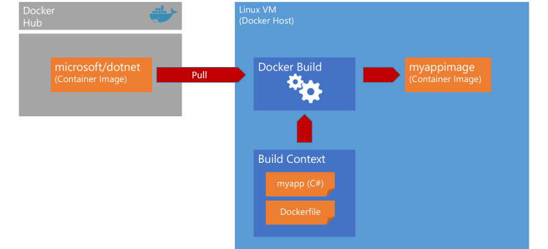 Announcing Java On Azure Container Apps Support For Java On Azure - Sunset Photos - Beautiful 8K Collection