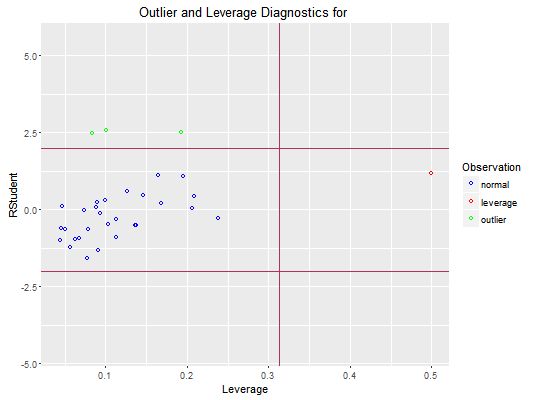 Studentized Residual Plot Srplot Olsrr - Best Mountain Images in HD