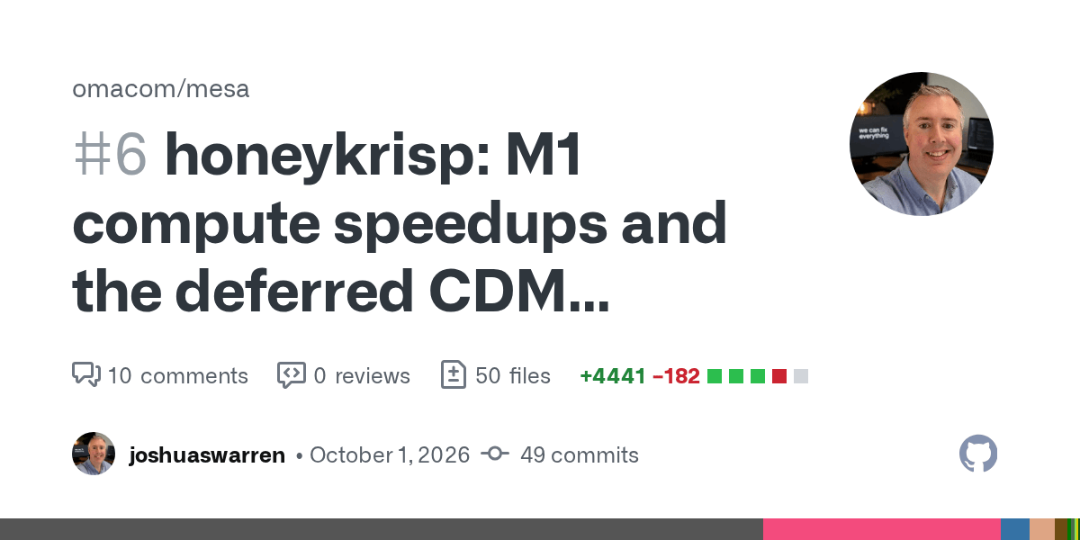 GitHub pull request card for omacom/mesa #6, 'honeykrisp: M1 compute speedups and the deferred CDM barrier', by Joshua Warren.