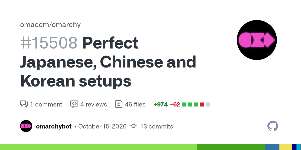 GitHub preview card for omacom/omarchy pull request #15508, Perfect Japanese, Chinese and Korean setups, by omarchybot with the pink Omarchy logo: 4 reviews, 46 files, +974 -62, 13 commits