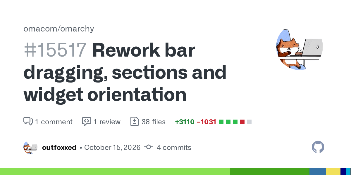GitHub preview card for omacom/omarchy pull request #15517, Rework bar dragging, sections and widget orientation, by outfoxxed: 1 comment, 1 review, 38 files, +3110 -1031, 4 commits