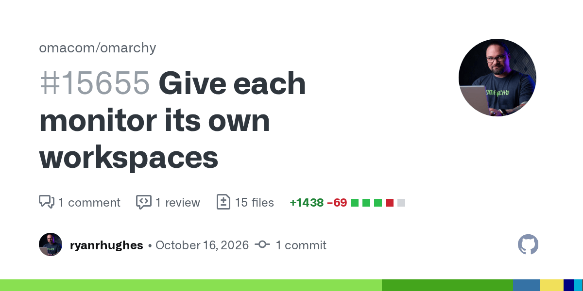 GitHub card for omacom/omarchy pull request #15655, Give each monitor its own workspaces, by ryanrhughes, with his avatar and a 15-file diff summary
