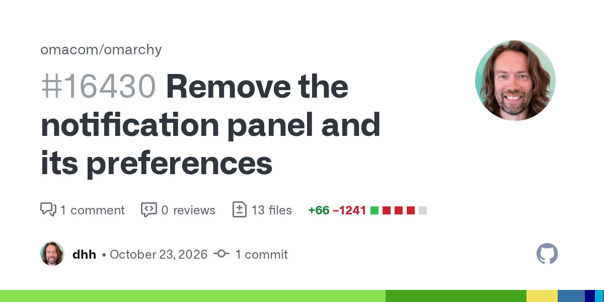 GitHub card for omacom/omarchy pull request #16430, Remove the notification panel and its preferences, by dhh on October 23, 2026: 13 files, +66 -1241