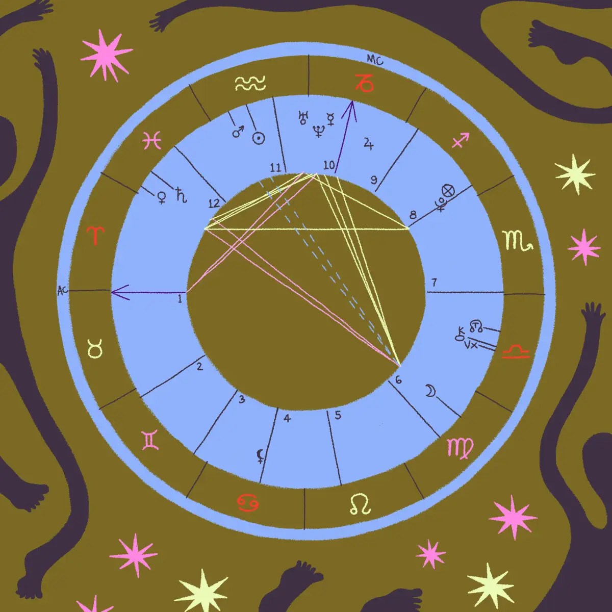 THE BIRTH CHART​ In Astrology