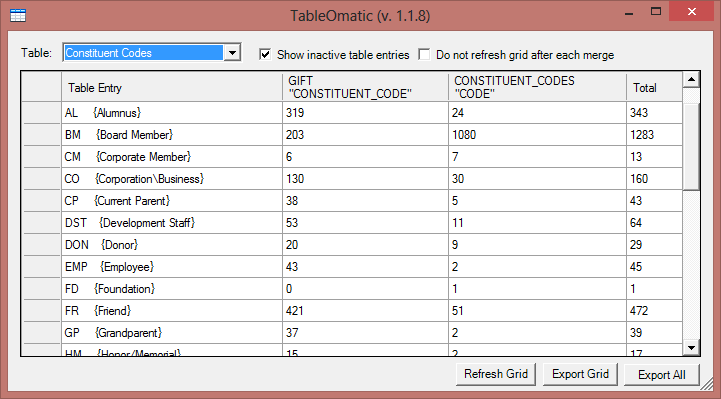 How to Create a Constituent Code in Raiser's Edge 