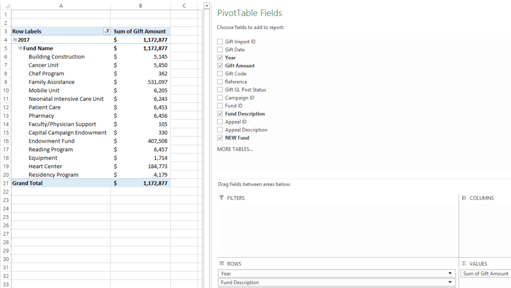 Pivot reports are another way nonprofits can see their data more efficiently.
