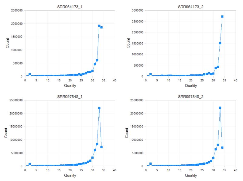 Raw Data Qc Omicsoft Doc - Download High Quality Vintage Texture | High Resolution