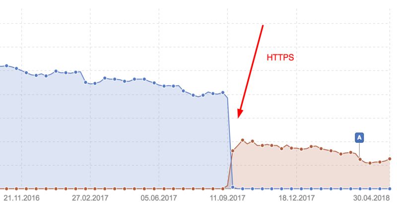 How To Fix A Cloud Migration Gone Wrong - Space Wallpapers - High Quality Ultra HD Collection