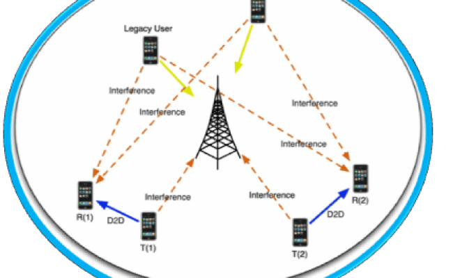 OMNET++ DEVICE TO DEVICE COMMUNICATION | OMNeT++
