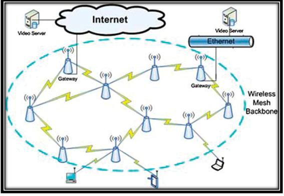 Wireless Sensor Network Simulation Using Omnet Omnetplusplus Com - Landscape Design Collection - 4K Quality