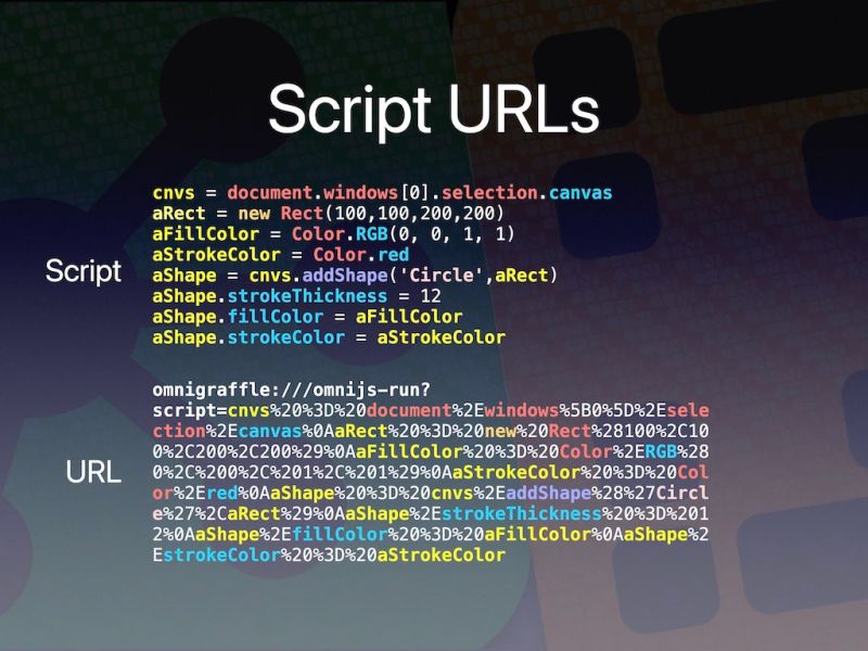 Draft Script Copy As Gt Javascript For Automation Omnigraffle The Omni Group User Forums - Artistic 8K Colorful Images | Free Download