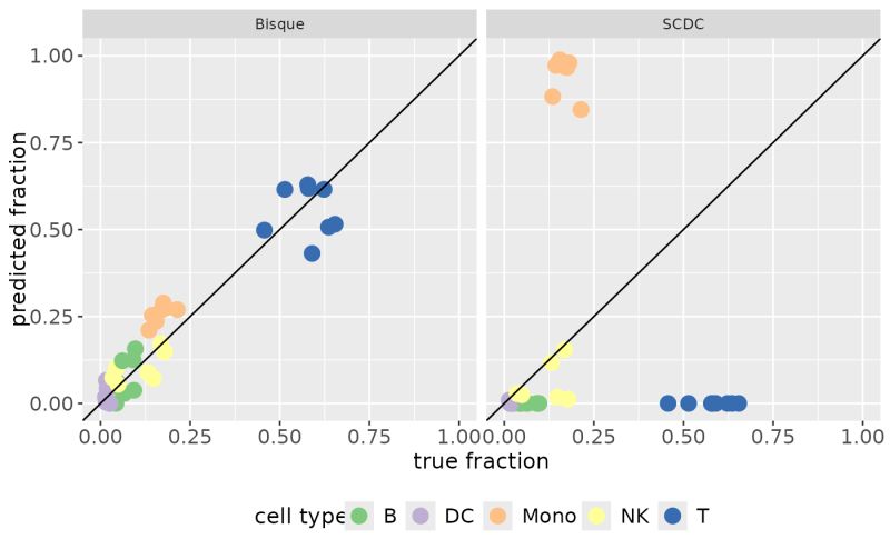 Tqm Tools And Techniques Pdf Scatter Plot Benchmarking - Geometric Backgrounds - Artistic Full HD Collection