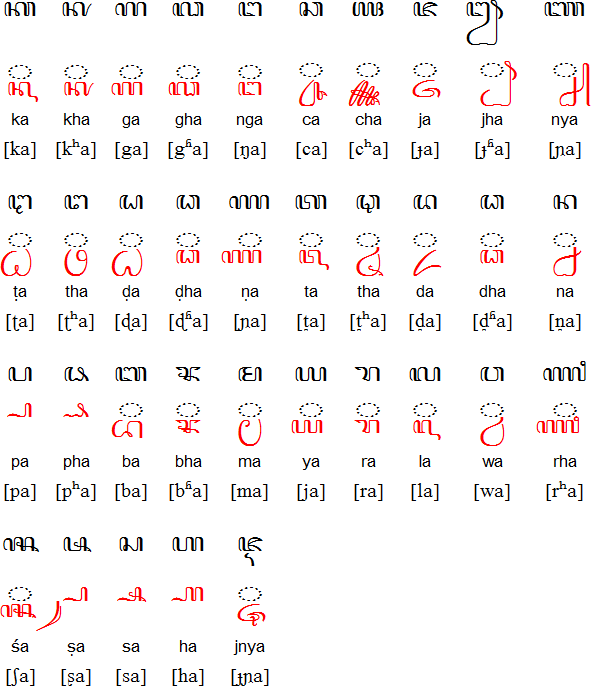 aksaratube: Aksara Jawa
