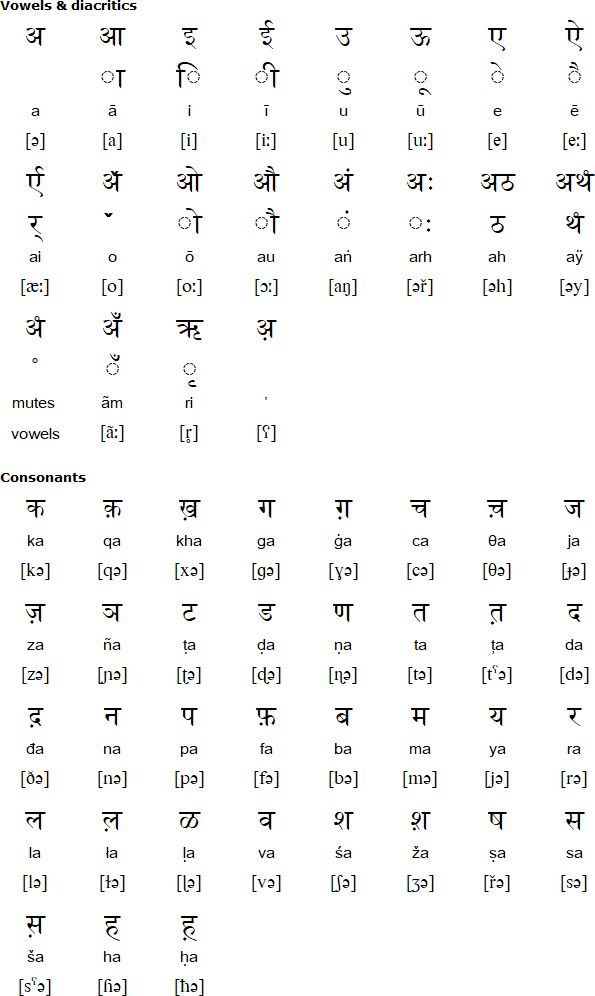maldivian language and alphabets