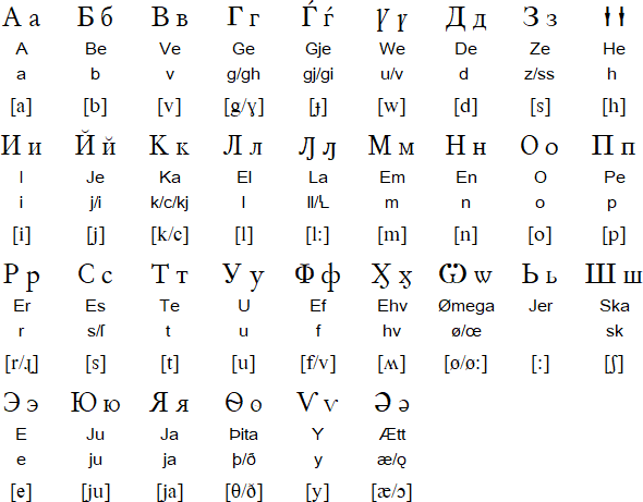 old norse cyrillic alphabet