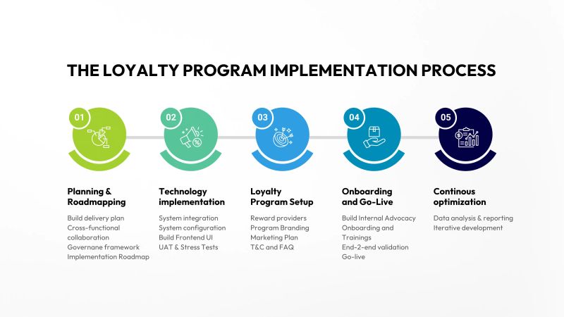 Omnivy Blog A Complete Guide To Loyalty Program Implementation - Premium Abstract Picture Gallery - 4K