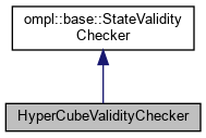Hypercubevaliditychecker Class Reference - Best Mountain Wallpapers in HD
