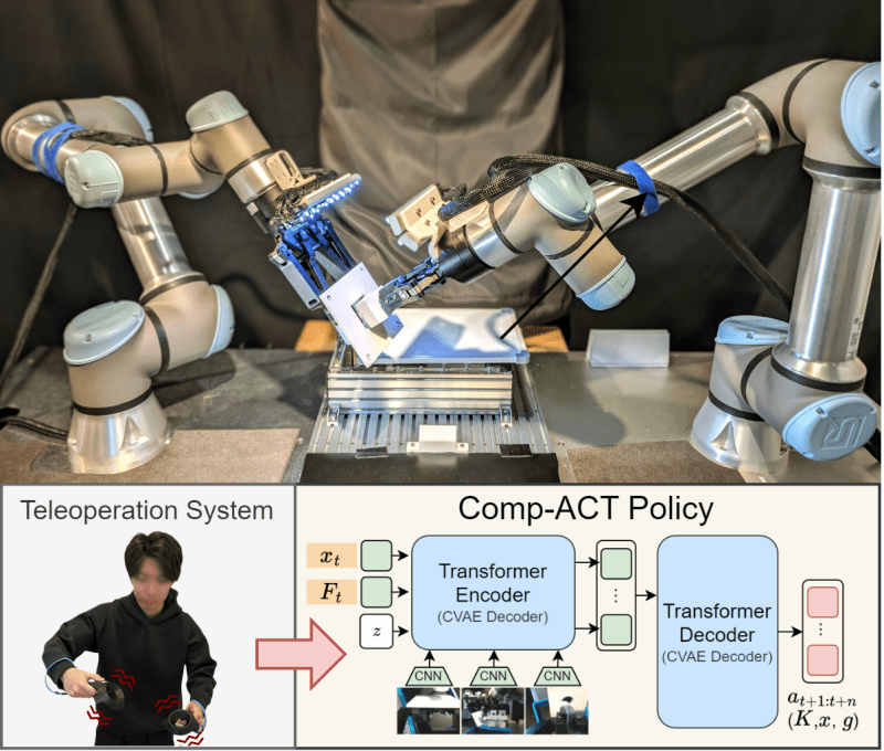 Github Omron Sinicx Midpoint Learning - Best City Patterns in 8K