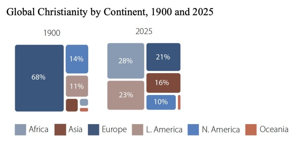 World It S Annual Statistical Table Time OMSC 1stat 1024x476 