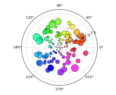 Polar Demo Matplotlib 3 1 2 Documentation - Sunset Wallpapers - Professional HD Collection