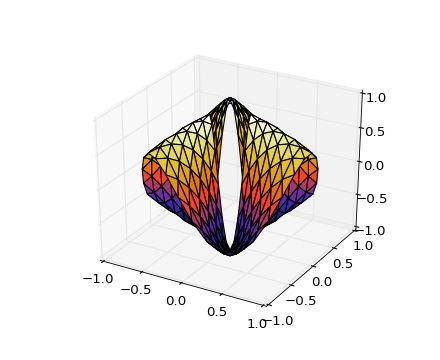 Trisurf Plots In Python - Premium Vintage Picture Gallery - Full HD