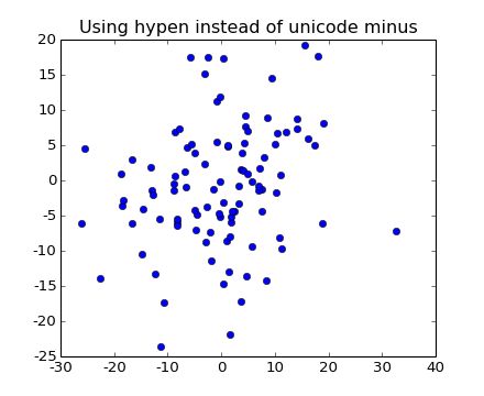 Python Matplotlib U 2212 Axes Unicode Minus False - Space Arts - Professional Retina Collection