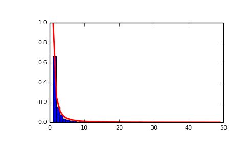 Numpy Random Generator Zipf Numpy V1 25 Manual - Mountain Pictures - Professional 8K Collection