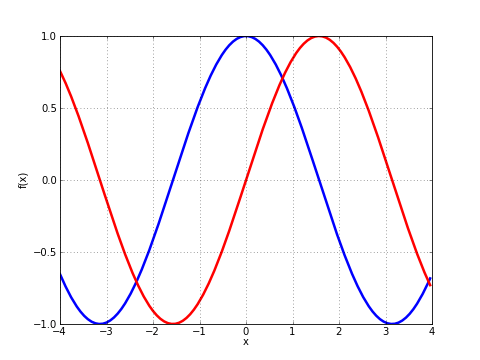 Github Brownjm Airy Cc Exposes Python Module Mpmath S Airy Functions - Amazing Light Texture - Desktop