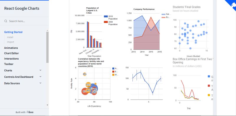 Home React Analytics Charts - Classic HD Colorful Images | Free Download