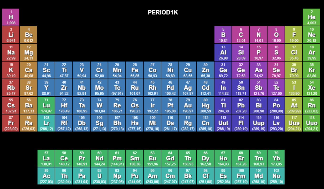 20+ Periodic Table Design JavaScript Examples - OnAirCode image.