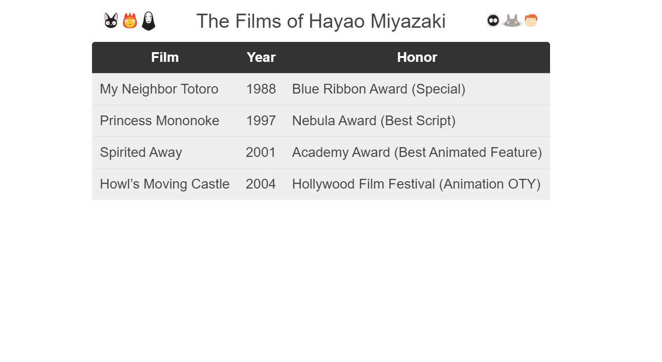Better Fluid Responsive Table design JS 
