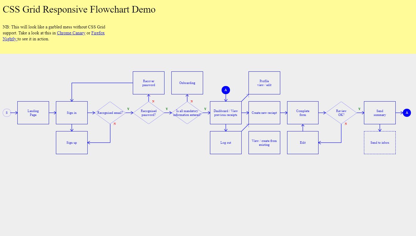 18+ Bootstrap Flowchart Design Examples - OnAirCode