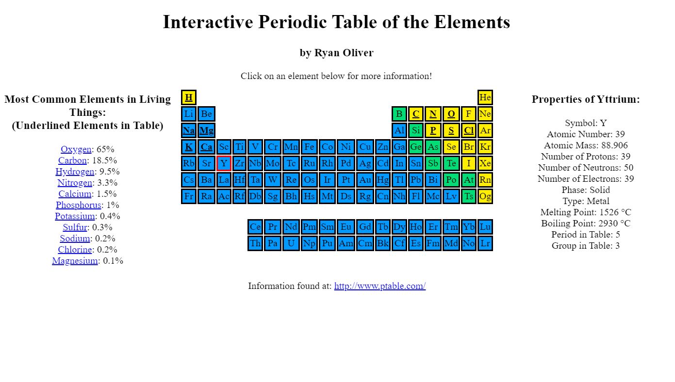 Interactive Table Elements 