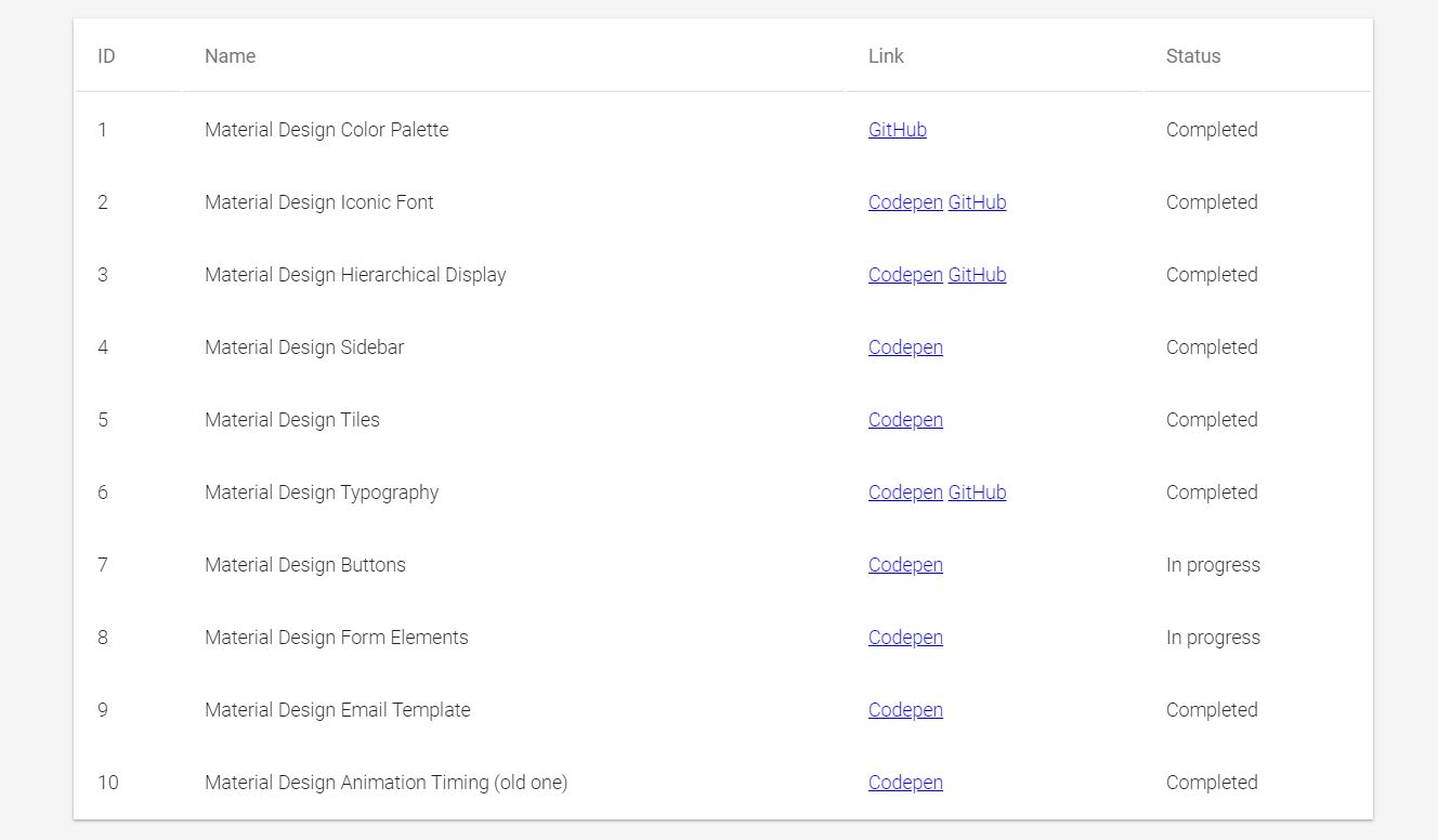 18+ JavaScript Table Design Examples - OnAirCode