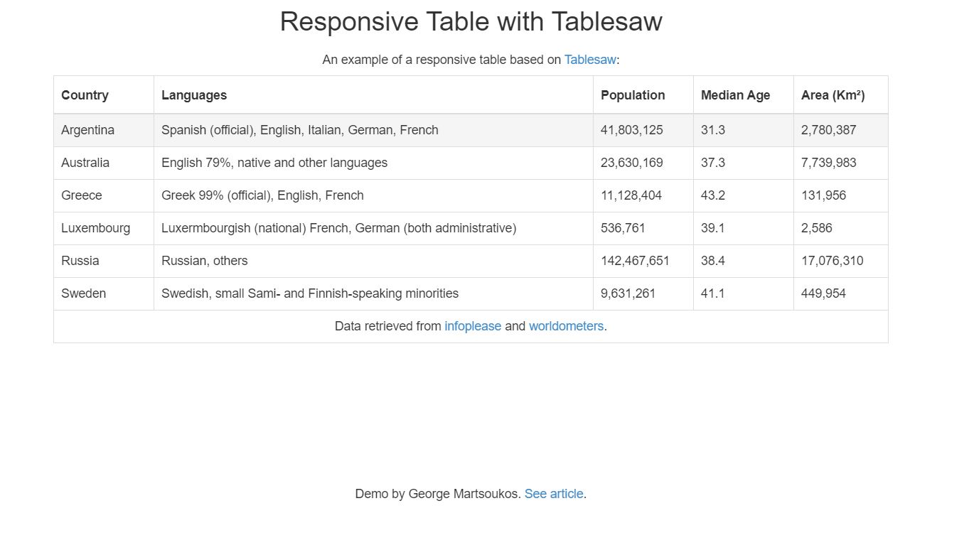 18+ JavaScript Table Design Examples - OnAirCode