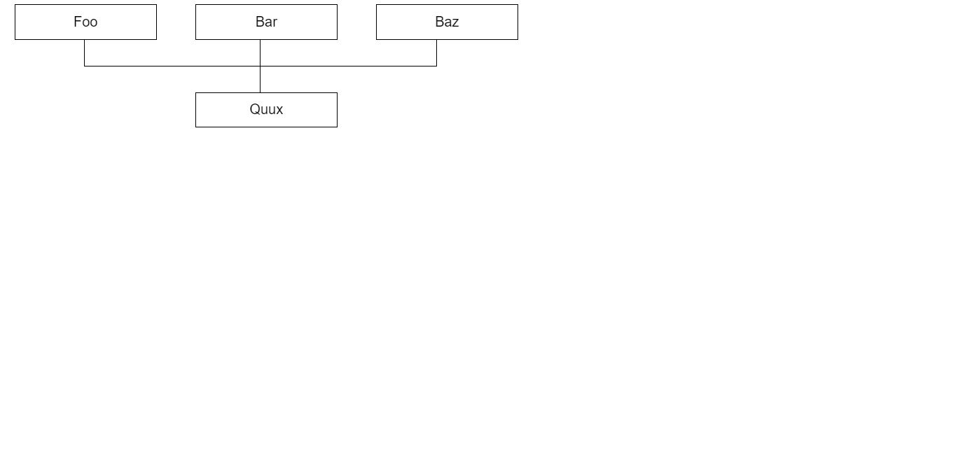 18+ Bootstrap Flowchart Design Examples - OnAirCode