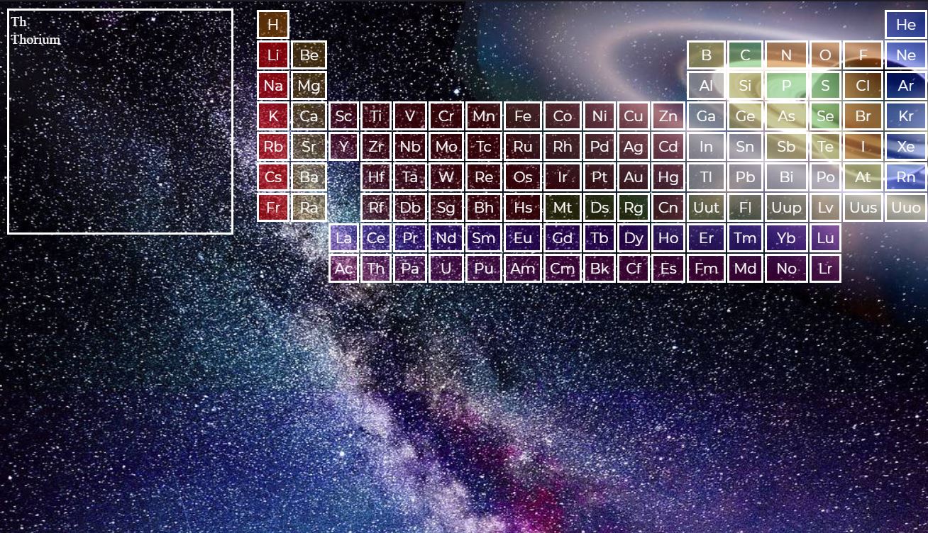 Transparent Background Periodic Table Design 