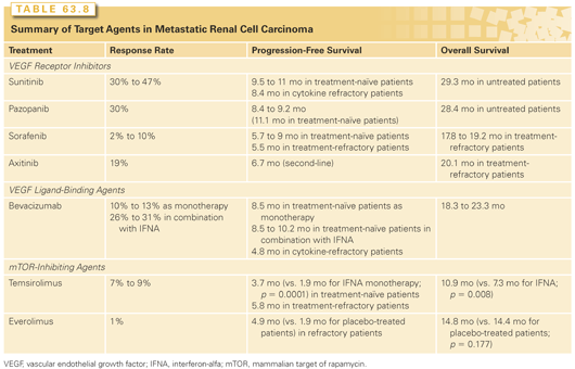 Cancer of the Kidney | Oncohema Key