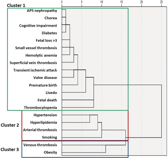 Definition and Epidemiology of Antiphospholipid Syndrome Oncohema Key Definition and Epidemiology of Antiphospholipid Syndrome Oncohema Key
