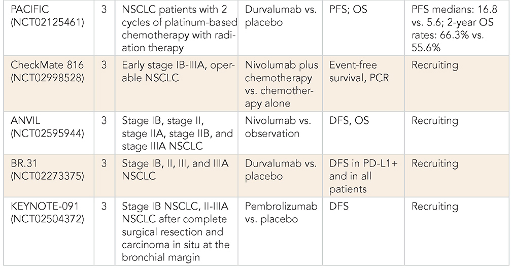 Non–Small Cell Lung Cancer Treatment: Early Stage | Oncohema Key