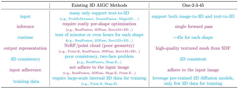 Github Camenduru One 2 3 45 Modal - Best Light Textures in Mobile