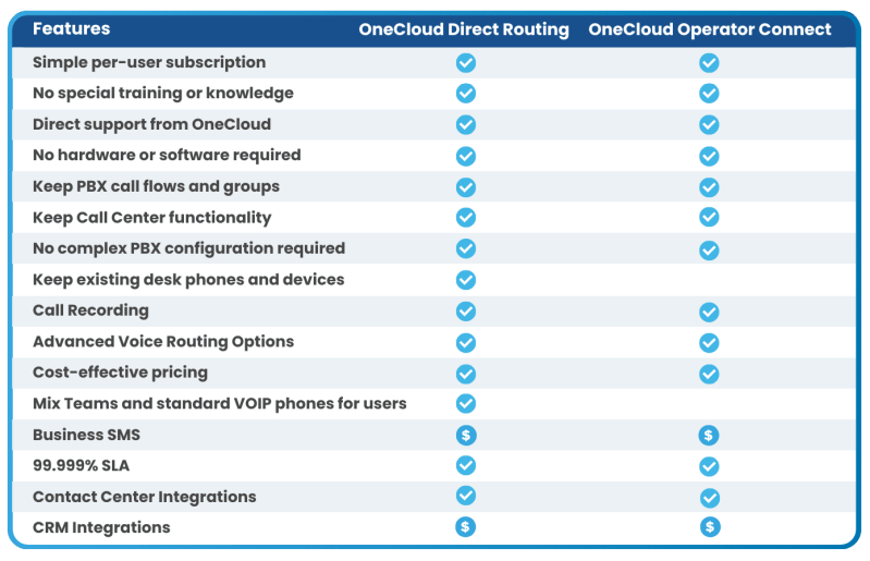 Onecloud On Linkedin Microsoft Teams Microsoftteams Operatorconnect - Colorful Image Collection - Full HD Quality