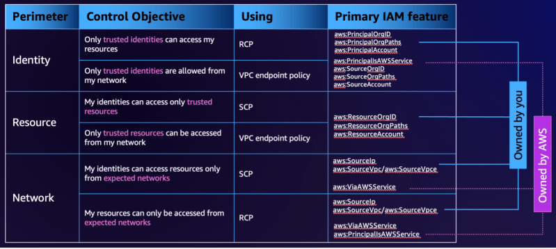 Resource Control Policies Closing The Data Perimeter Gap One Cloud - Abstract Textures - High Quality Ultra HD Collection