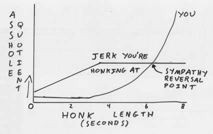 Honk Chart
