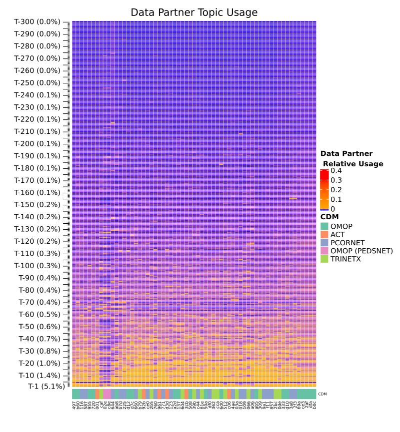 Topic Modeling Ehr Data - High Quality High Resolution Gradient Illustrations | Free Download