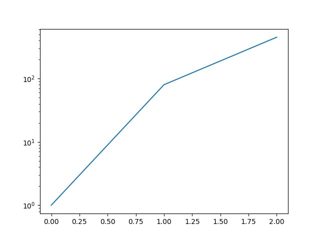 Python Matplotlib: How to log scale Y axis - OneLinerHub