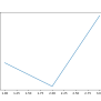 Python Matplotlib: How To Plot Data From CSV - OneLinerHub