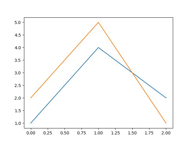 Matplotlib Plot Multiple Lines With Python Bokeh Fom The Same Dataset - Abstract Designs - Beautiful Full HD Collection